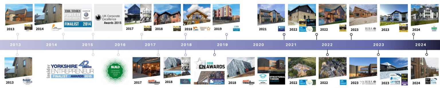 Award Winning SIP Projects - SBUK Group