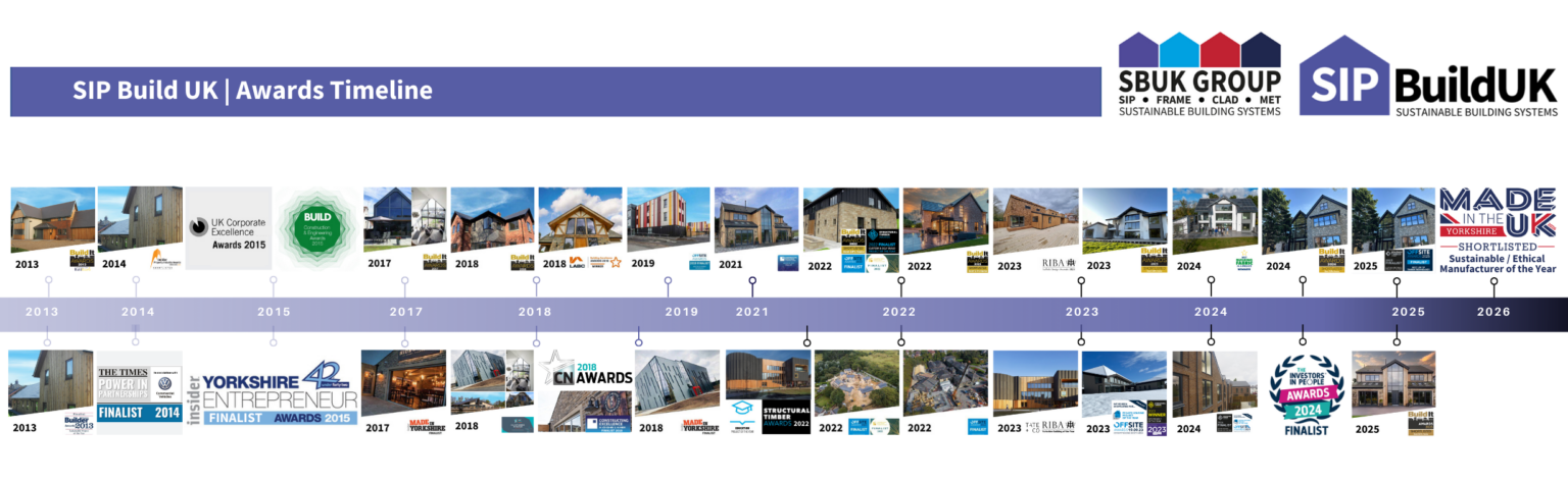 SIP Build UK industry awards and finalist recognitions for structural insulated panel projects